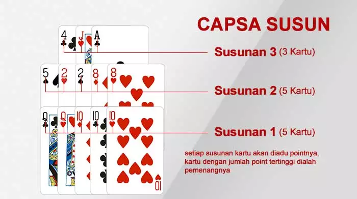 Cara Bermain Capsa Susun di Produk IDN Poker - Poker303